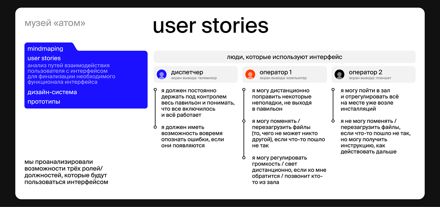 ui design UI/UX Web Design  user experience Figma Interface ux user interface