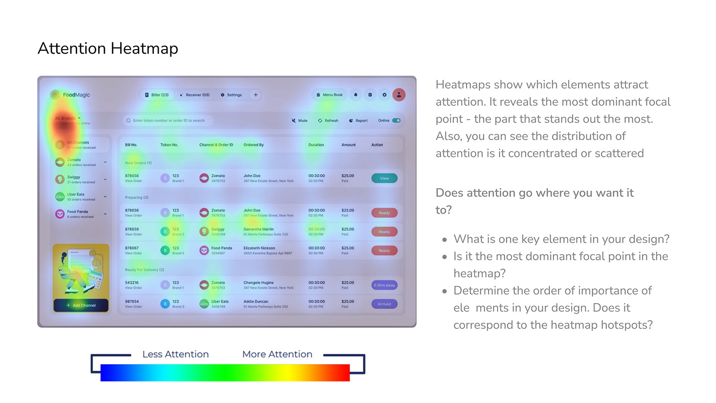 usability testing user interface Web Design  dashboard Figma UI/UX research competitor research heatmap user experience