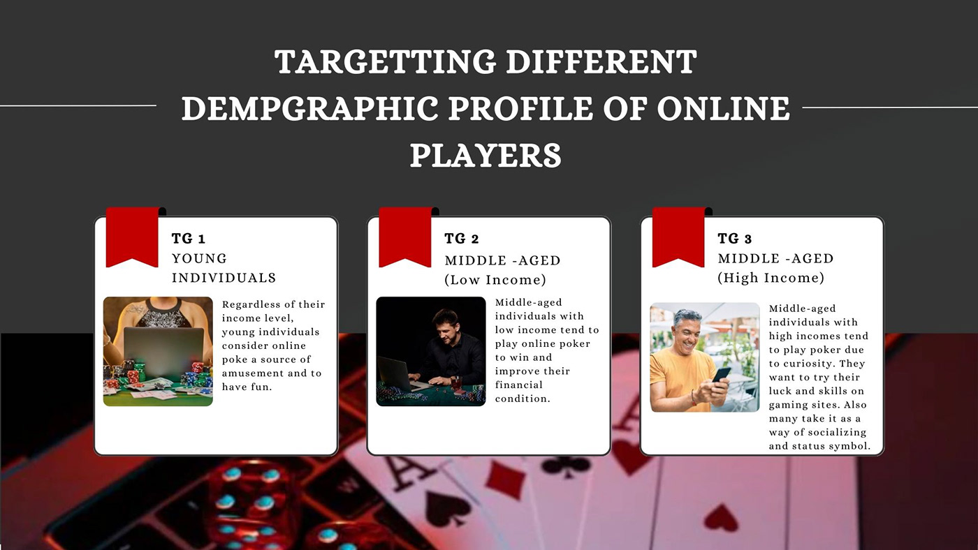 strategic design Gaming Poker design thinking pokeronline