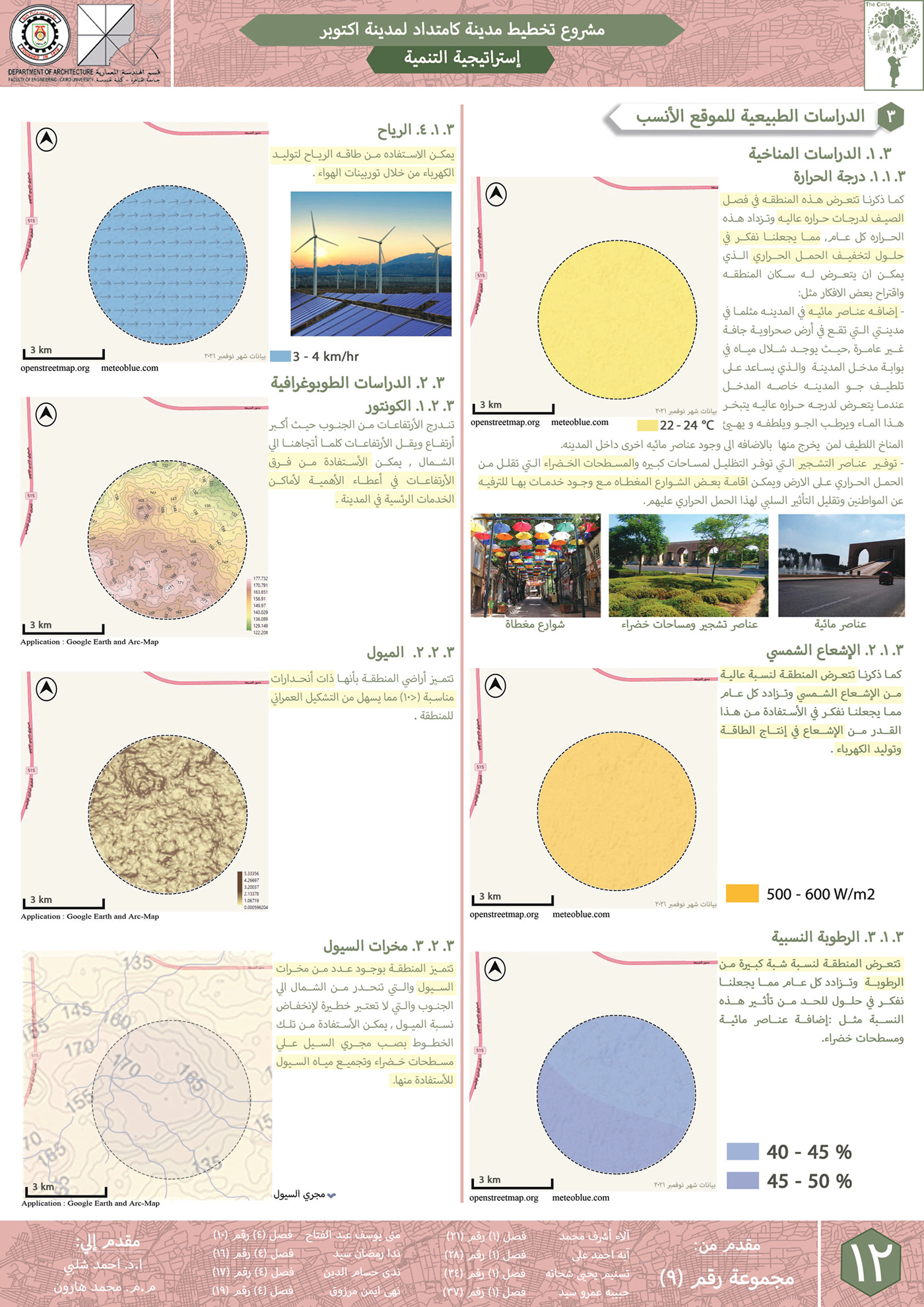 6th October City Urban urban planning