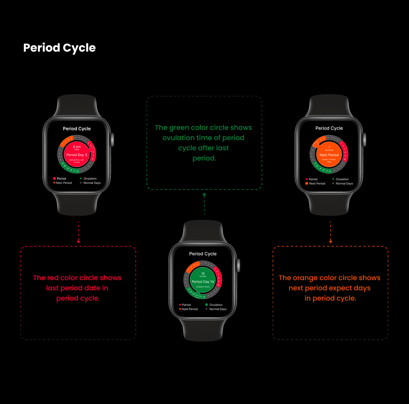 smartwatch Smart Watch UI Design Smart Watch UI period app period menstruation ui design Figma user interface menstruation app