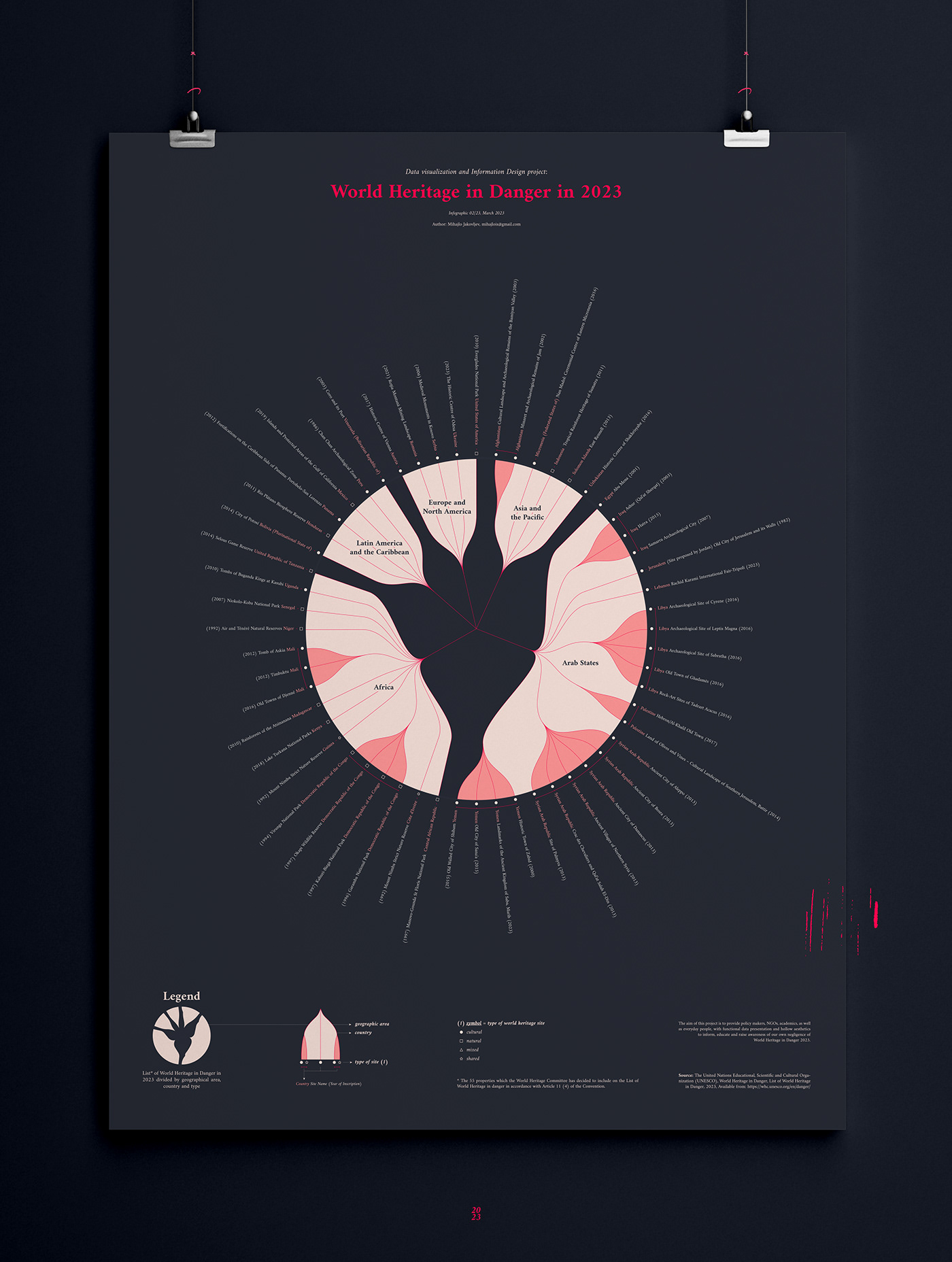 Data data visualization dataviz infographic information design poster Poster Design UNESCO world heritage