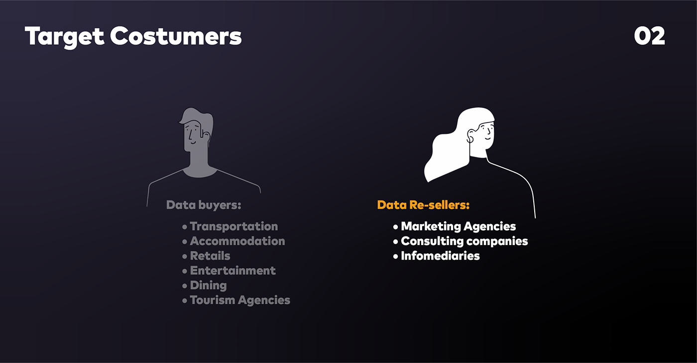 brand identity business graphic design  marketing   media Presenation Design presentation slides