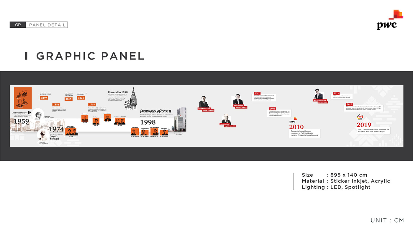 Display acrylic graphic design  graphic board installation timeline infographic
