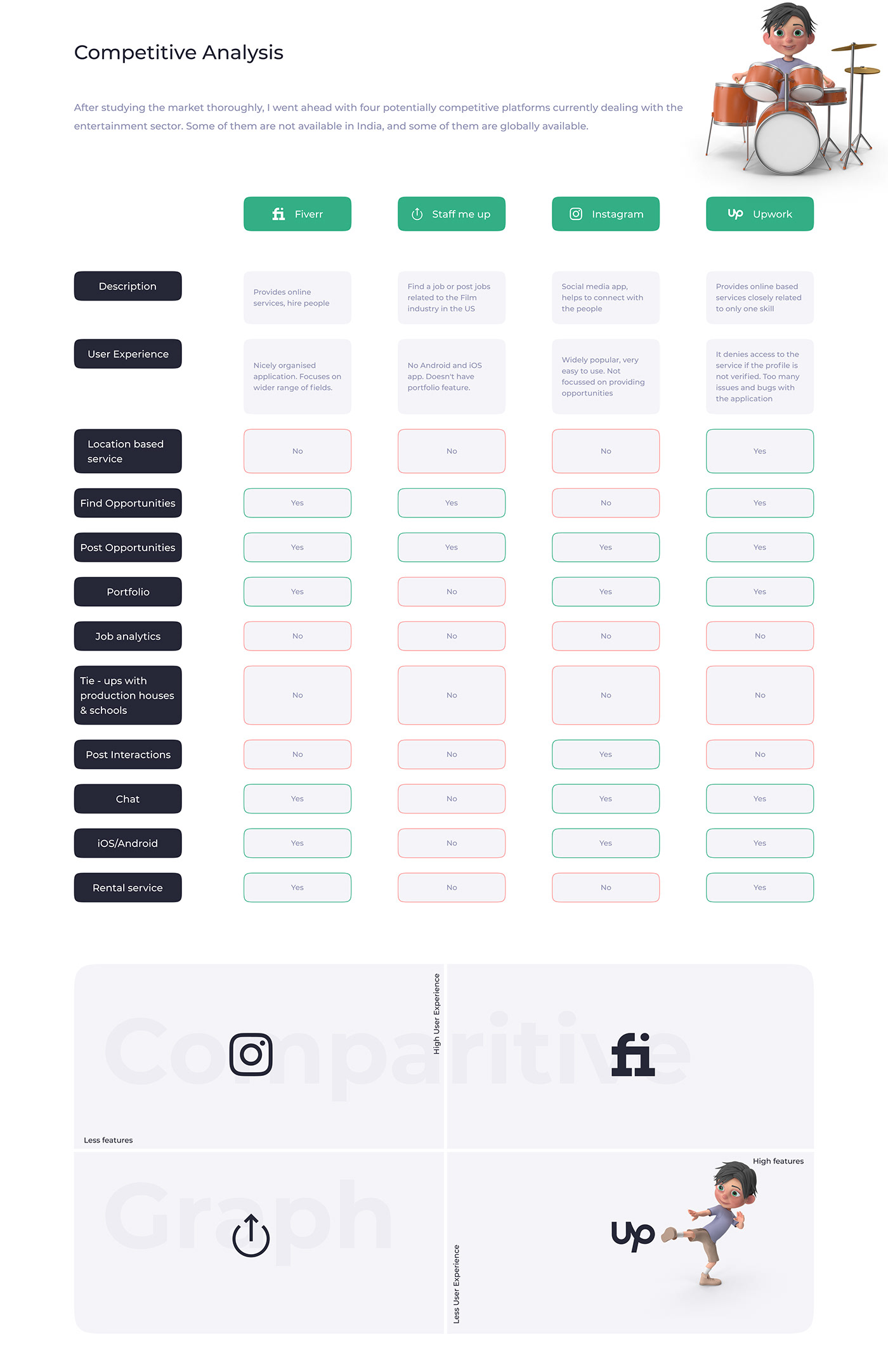 Case Study Customer Journey Map design strategy empathy map Entertainment persona product design  UI/UX userflow uxdesign