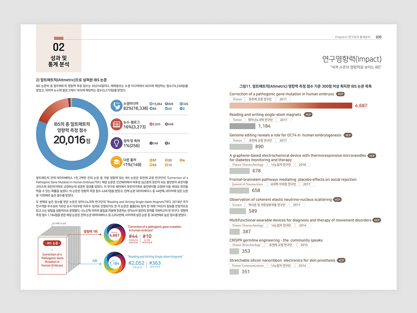 Data infographic report book editorial data journalism data visualization research 데이터 시각화
