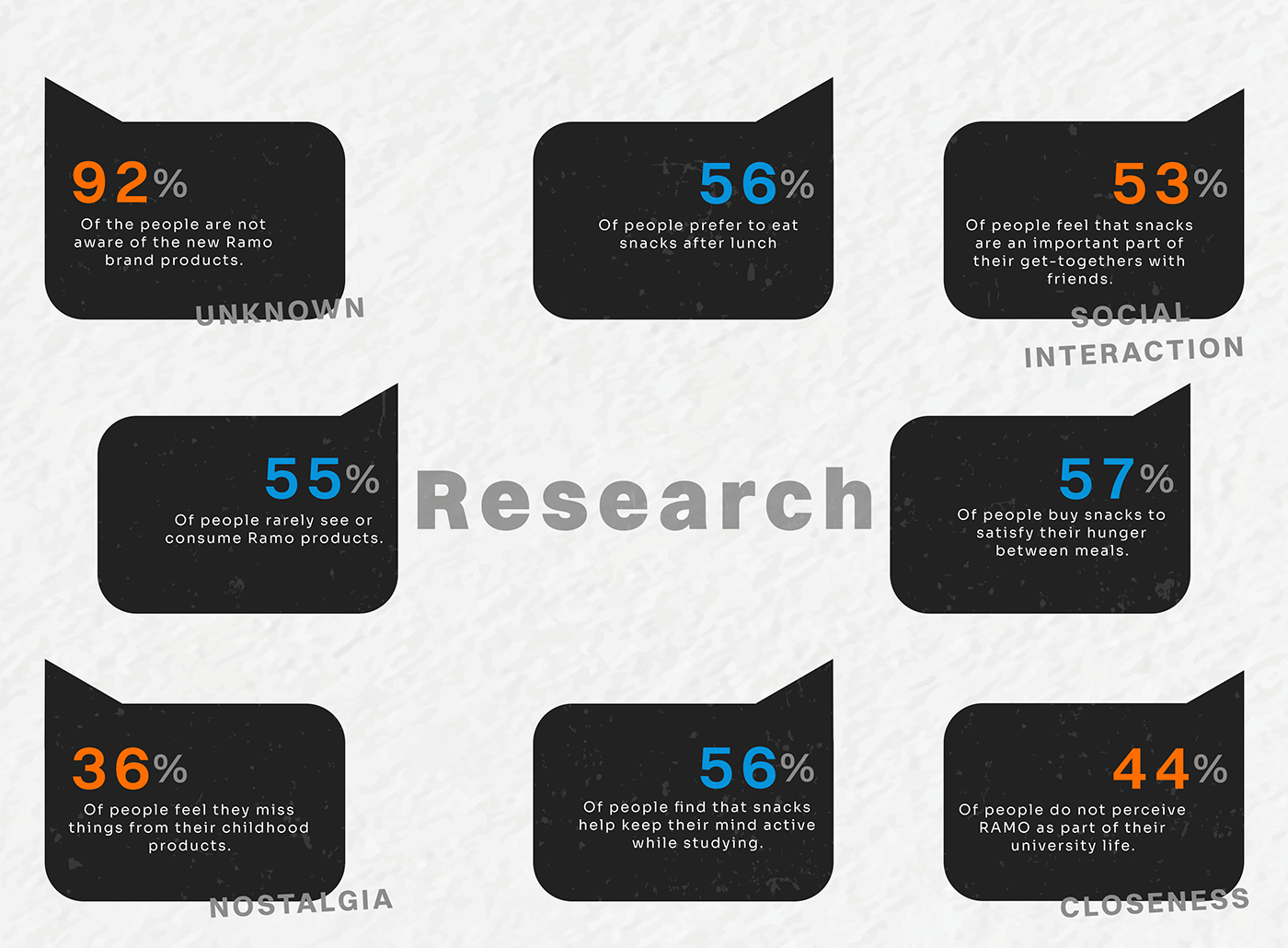 UX design ux research