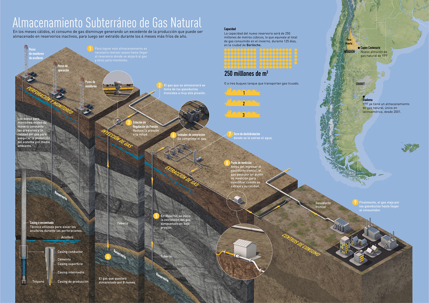 90Grados almacenamiento Gas infografia infographic patagonia