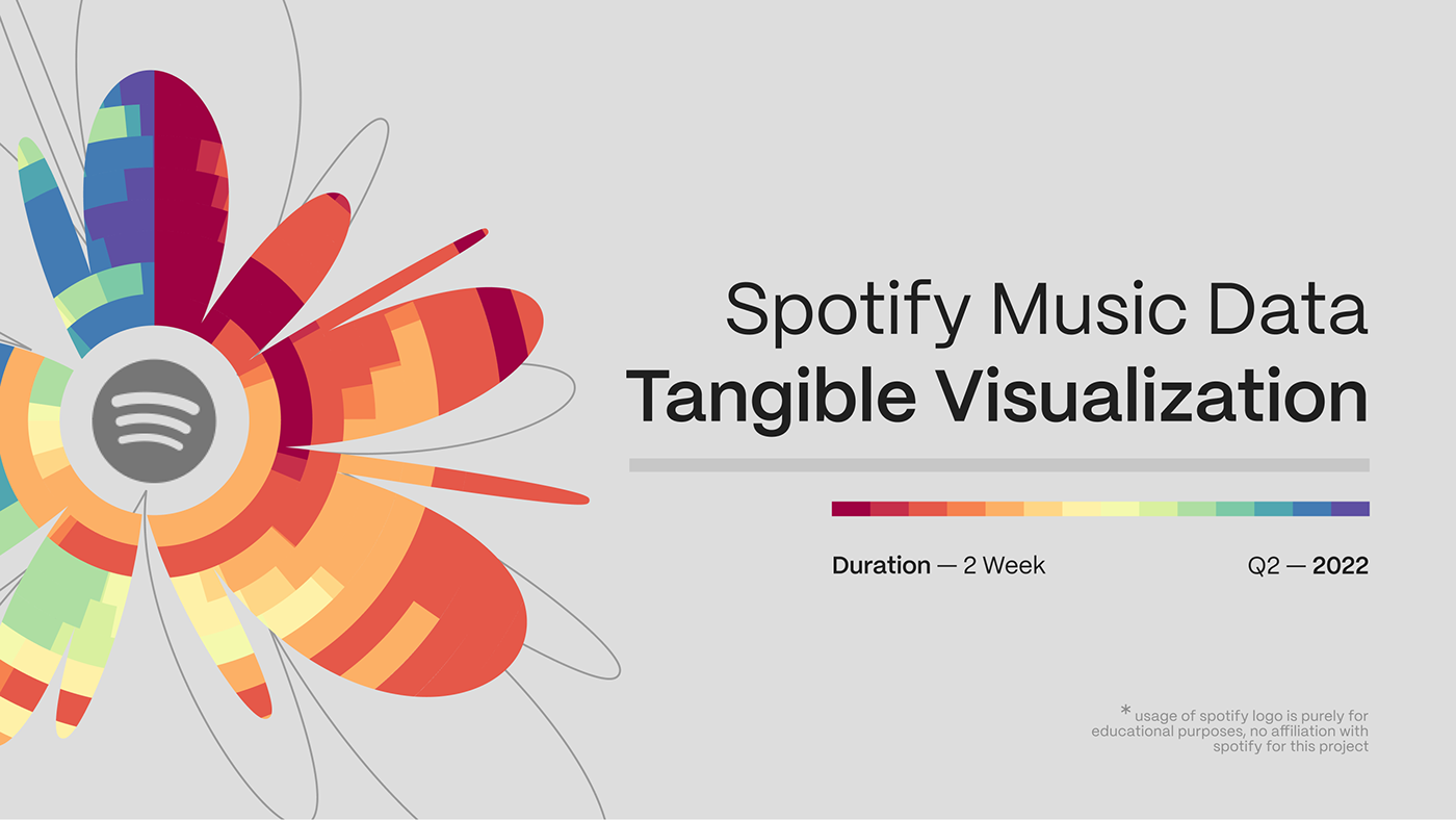 data visualization dataviz information design interaction spotify tangible tangible data