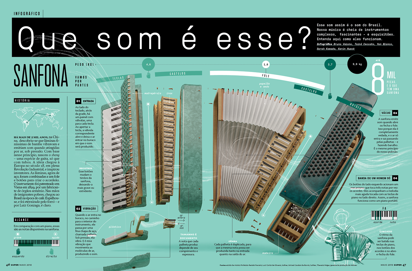 Brazil music Instrumentos brasileiros Sanfona accordion cuica Rabeca Viola berimbau
