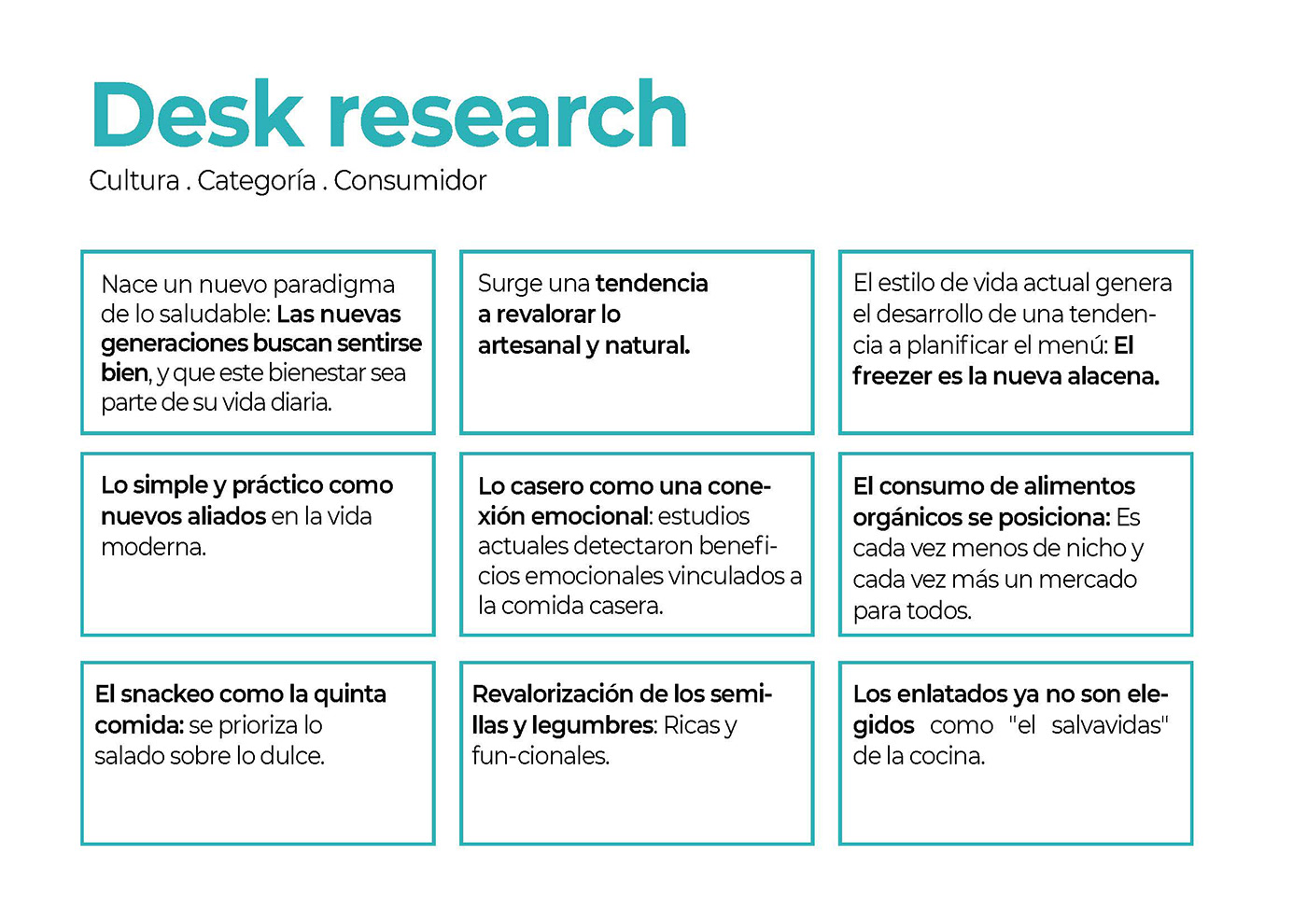 consumer behaviour Consumers design research research research project user experience