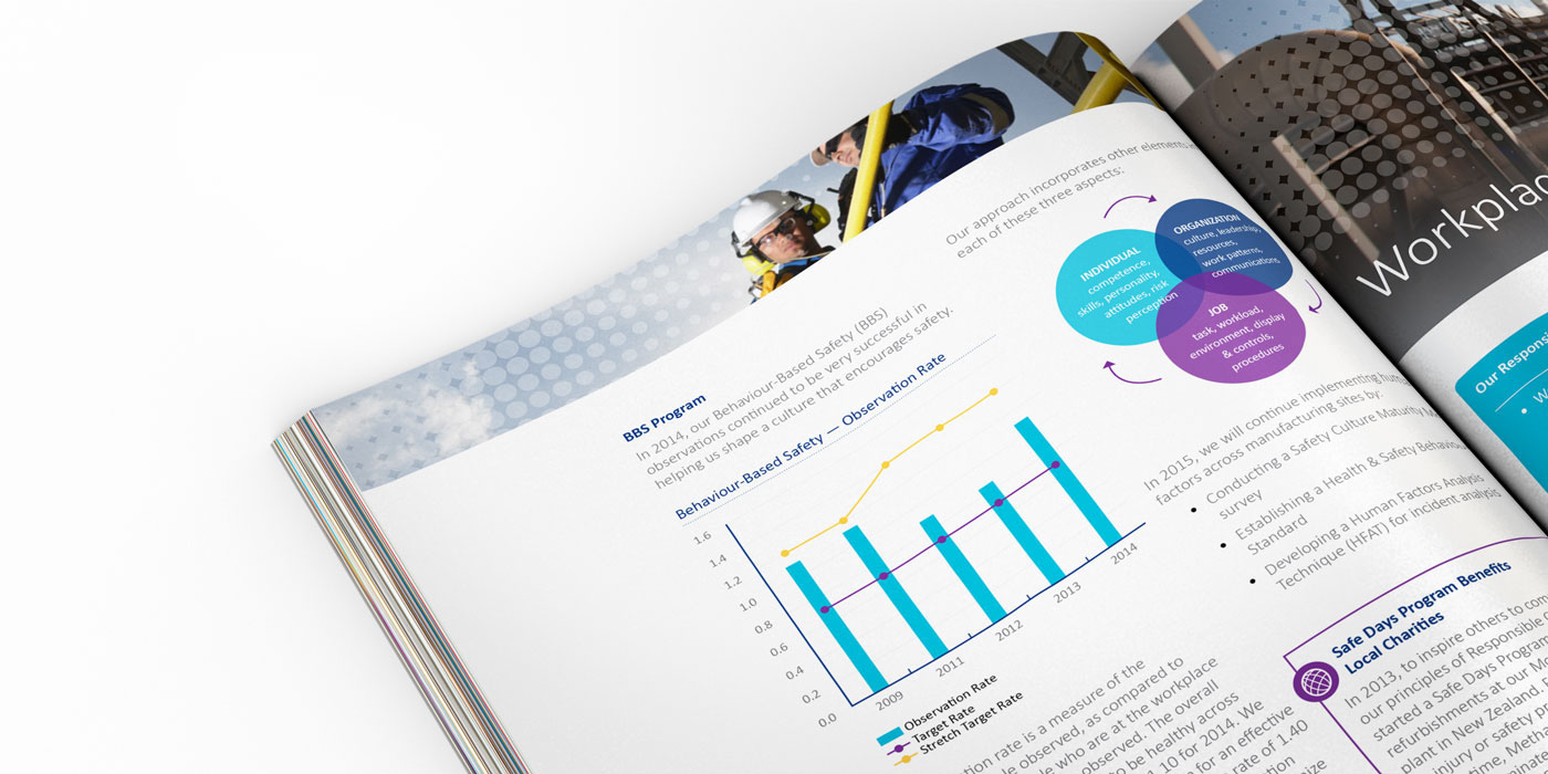 annual report sustainability report brochure magazine corporate hierarchy capability brochure