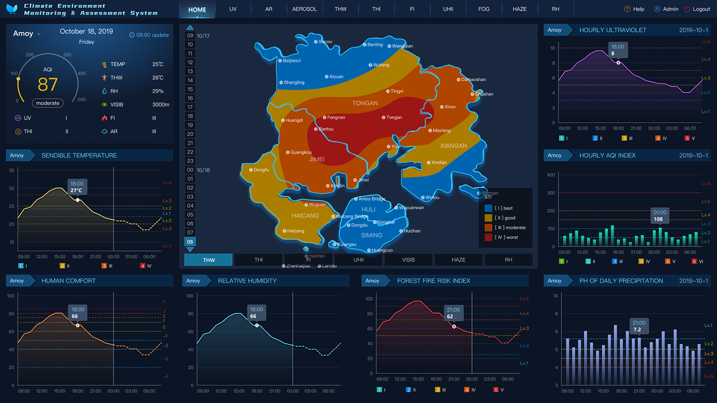 Charts climate Data environmental GIS map meteorology monitor visualization