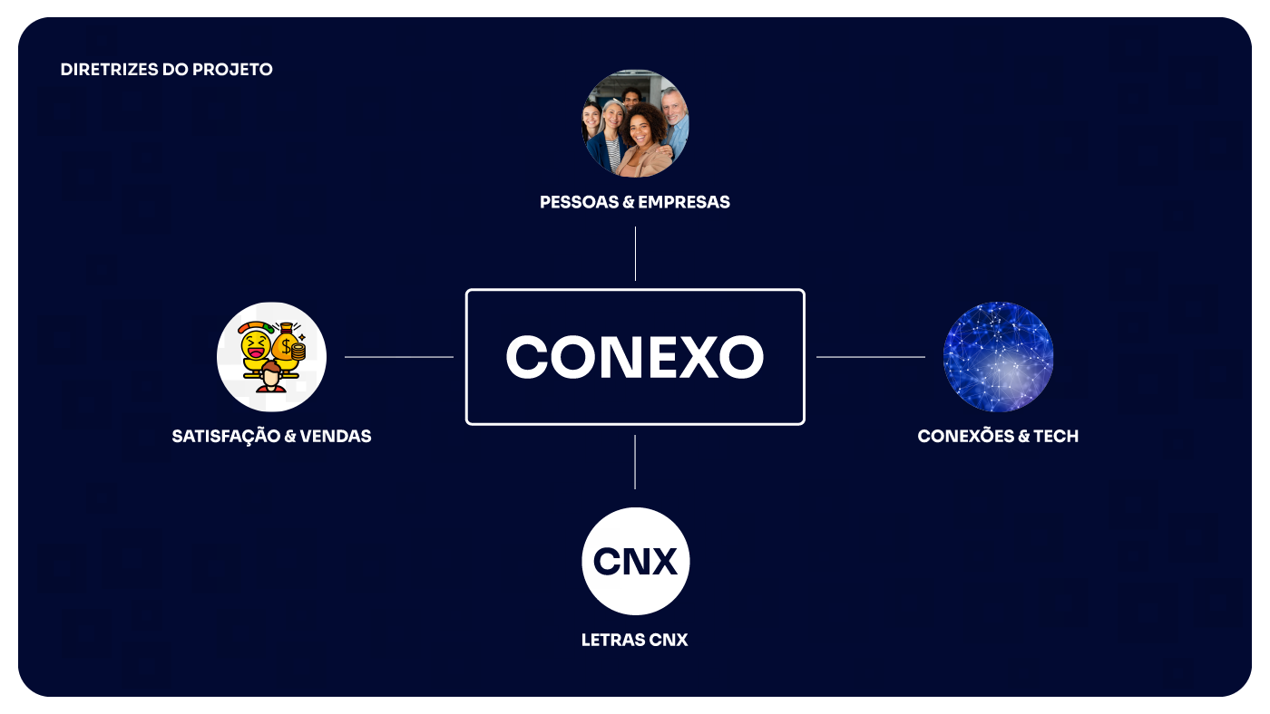CONEXO – Transformando interações em conexões;
Branding;
Marca;
Design Gráfico;
Identidade Visual.