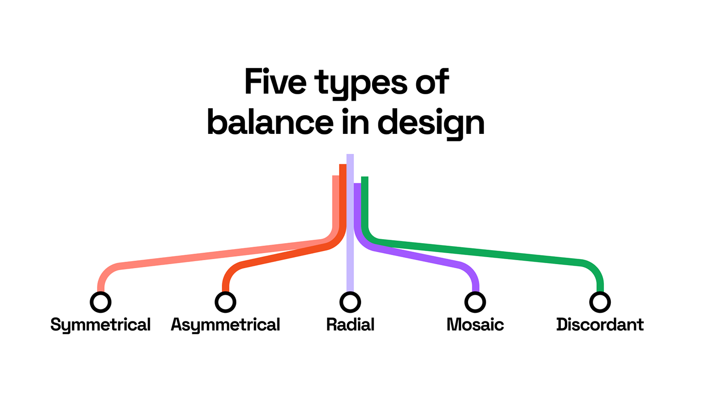balance brand Brand Design brand identity design identity marketing   principle visual visual identity