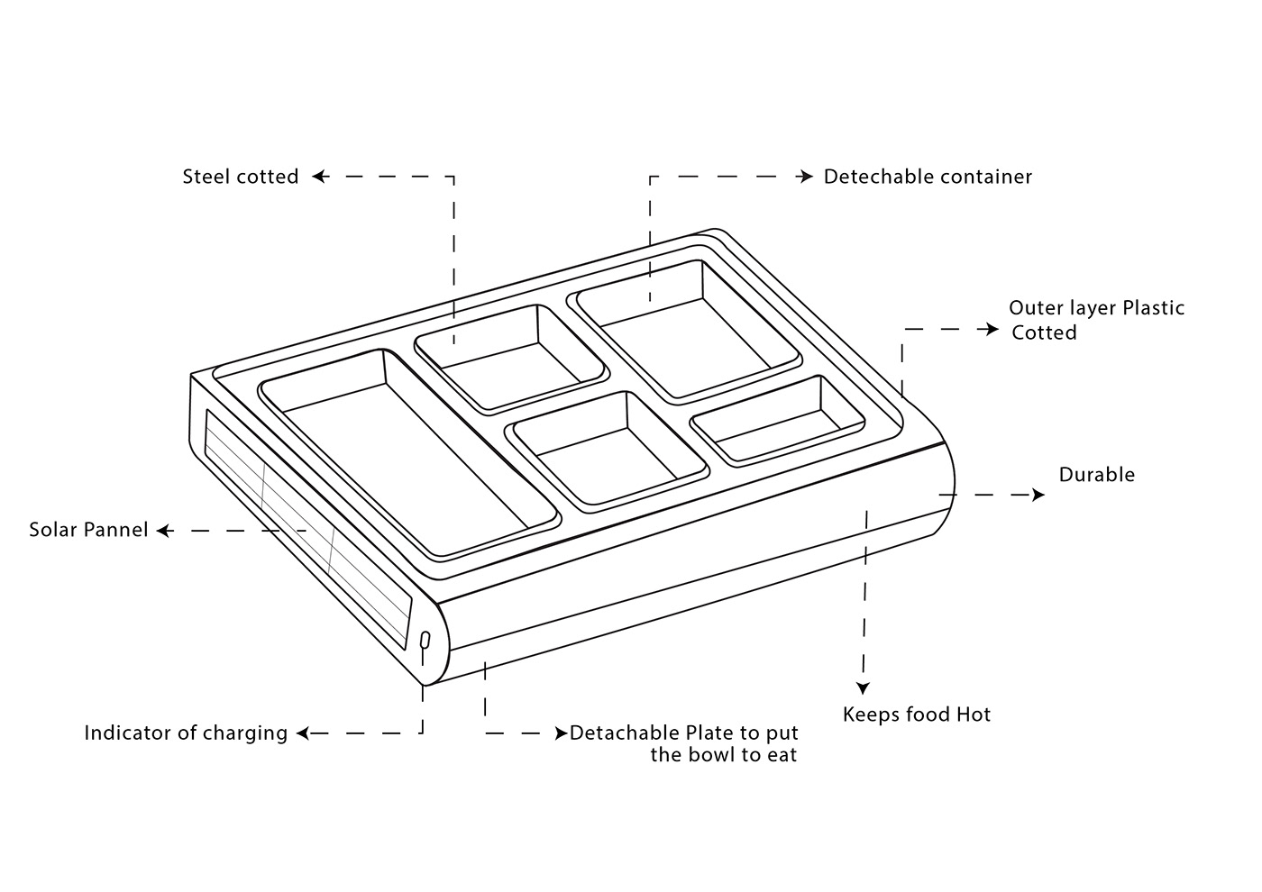 lunchbox redesign personas Illustrator