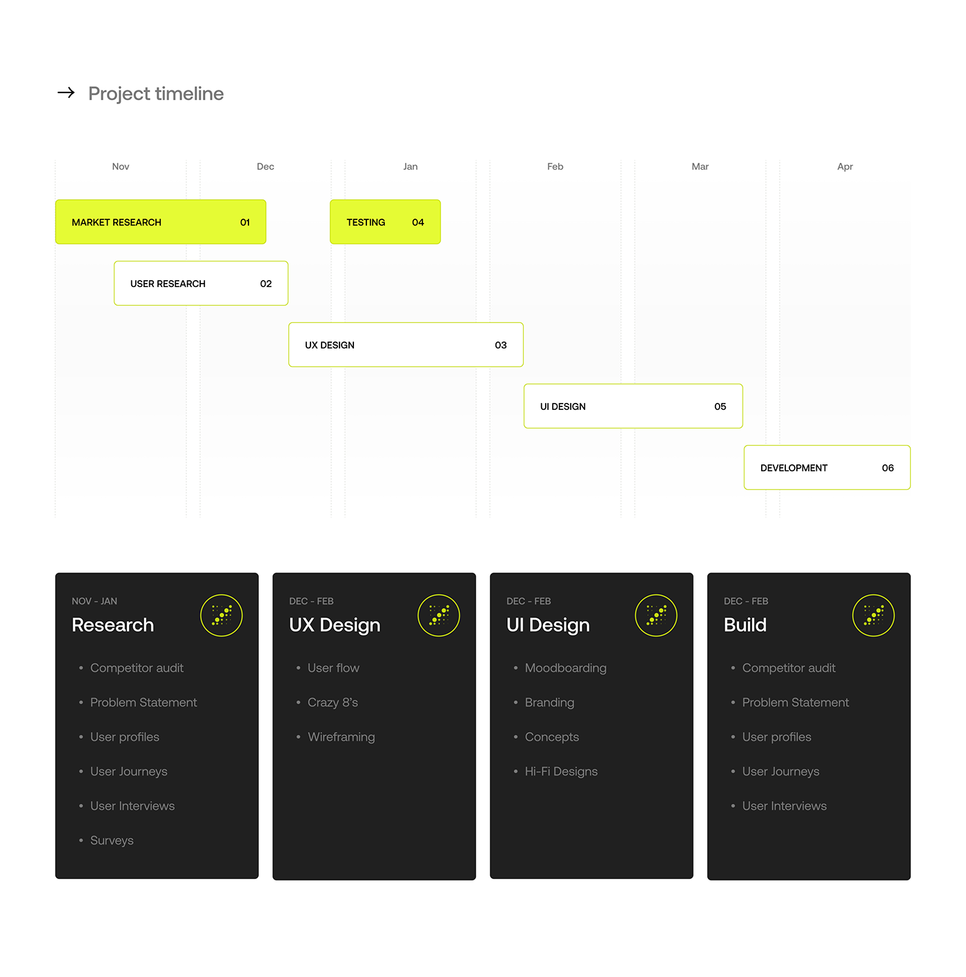 UI/UX research branding  Website Web Design  user interface product design  redesign Logo Design Platform