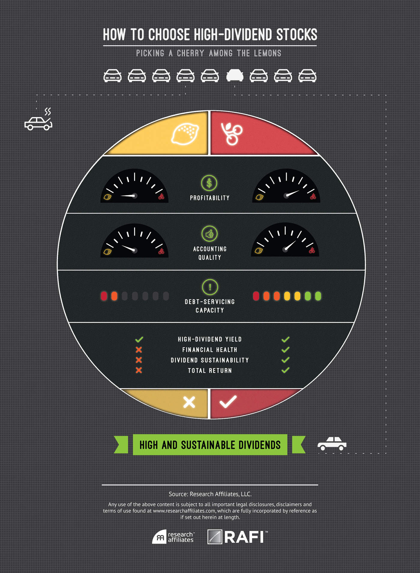 infographic Cars finance