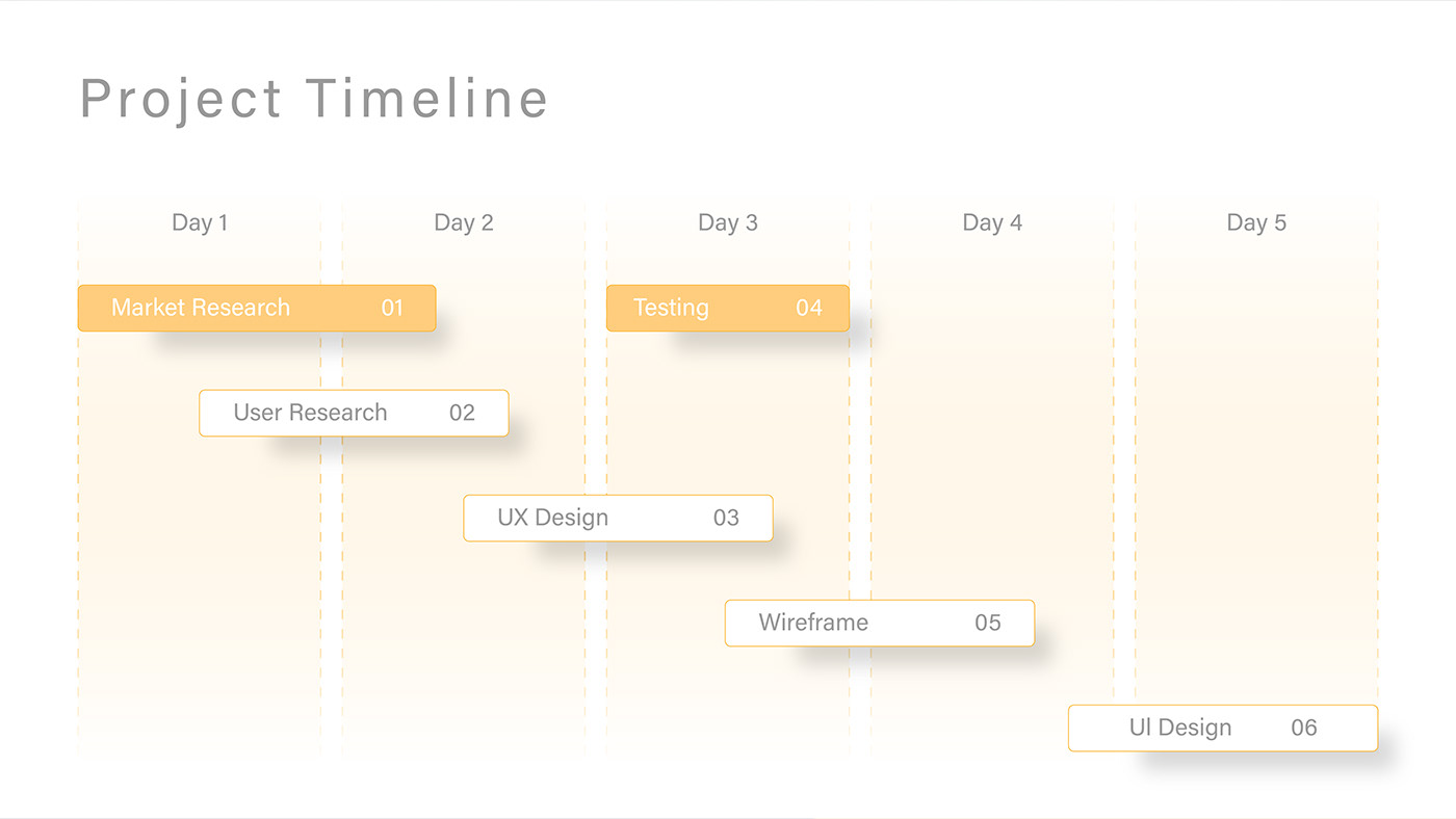 Web Design  Website UI/UX ui design UX design lending page Figma user experience Interface ILLUSTRATION 