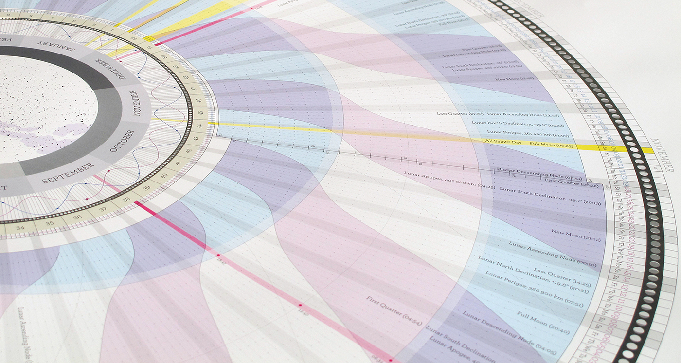 radial calendar lunar cycle DATAVISUALIZATION anaptár circular calendar infographics moon moon calendar art and science