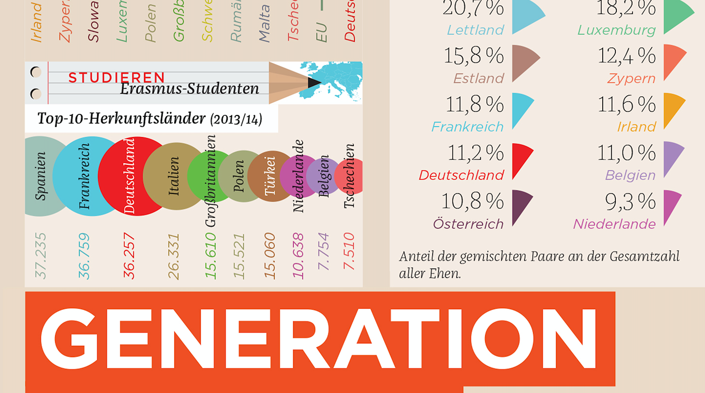Data data visualization infographic ILLUSTRATION  design art graphic editorial graphic design  magazine