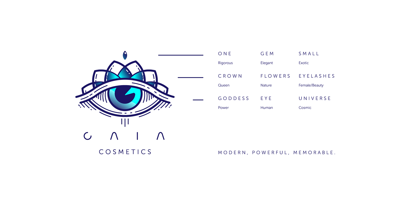 adobe suite brand brand identity concept cosmetics designer graphic design  identity logo Packaging