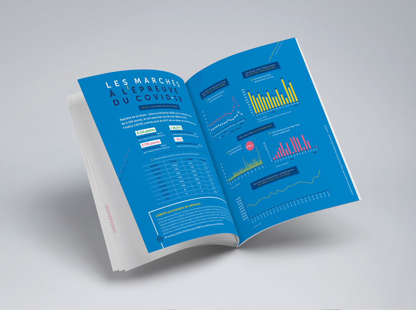 Association brand identity brochure design business Corporate Identity finance financial market activity report rapport annuel