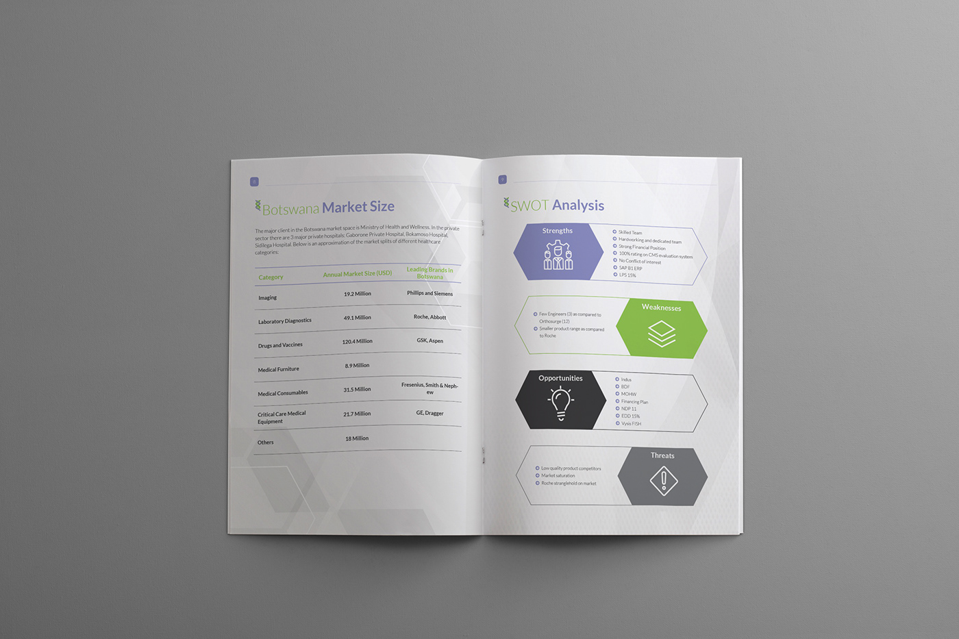 brochure company profile print graphic design editorial typography   medical