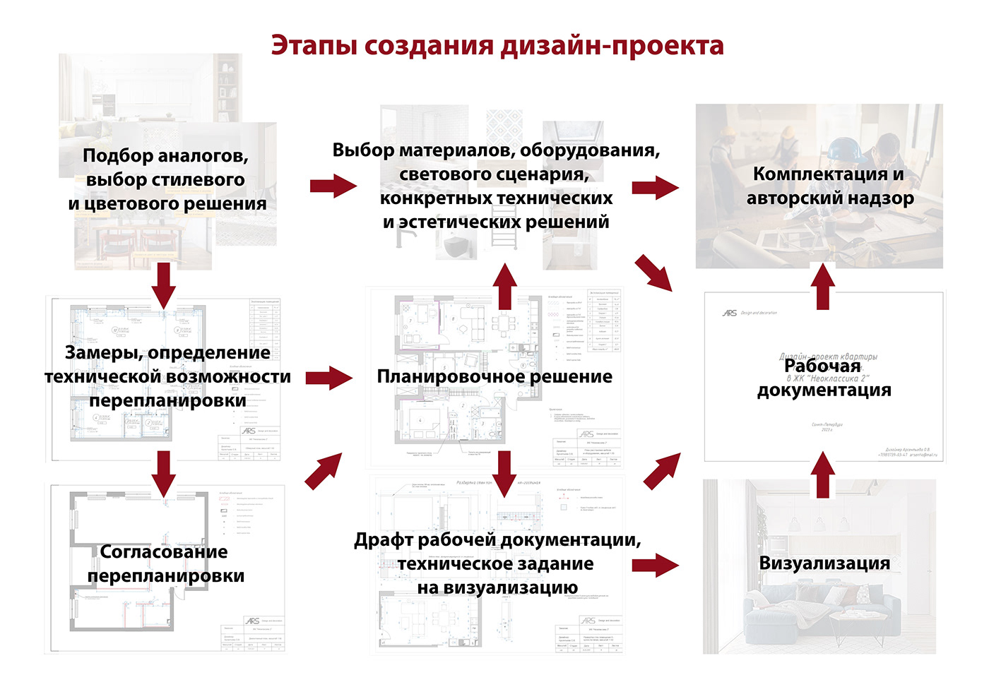 дизайн интерьера interior design  интерьер Interior visualization визуализация Визуализация интерьера Дизайн квартиры apartment design Проект квартиры