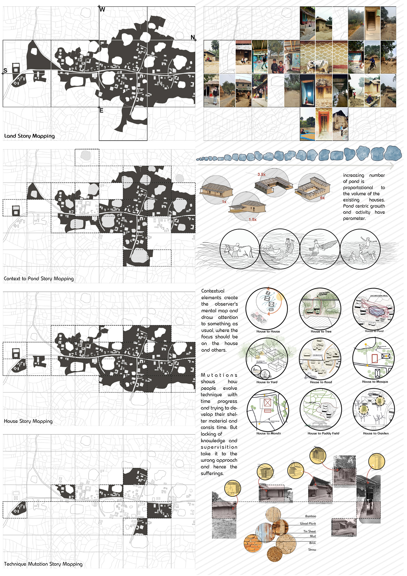 architectural mapping Site Analysis