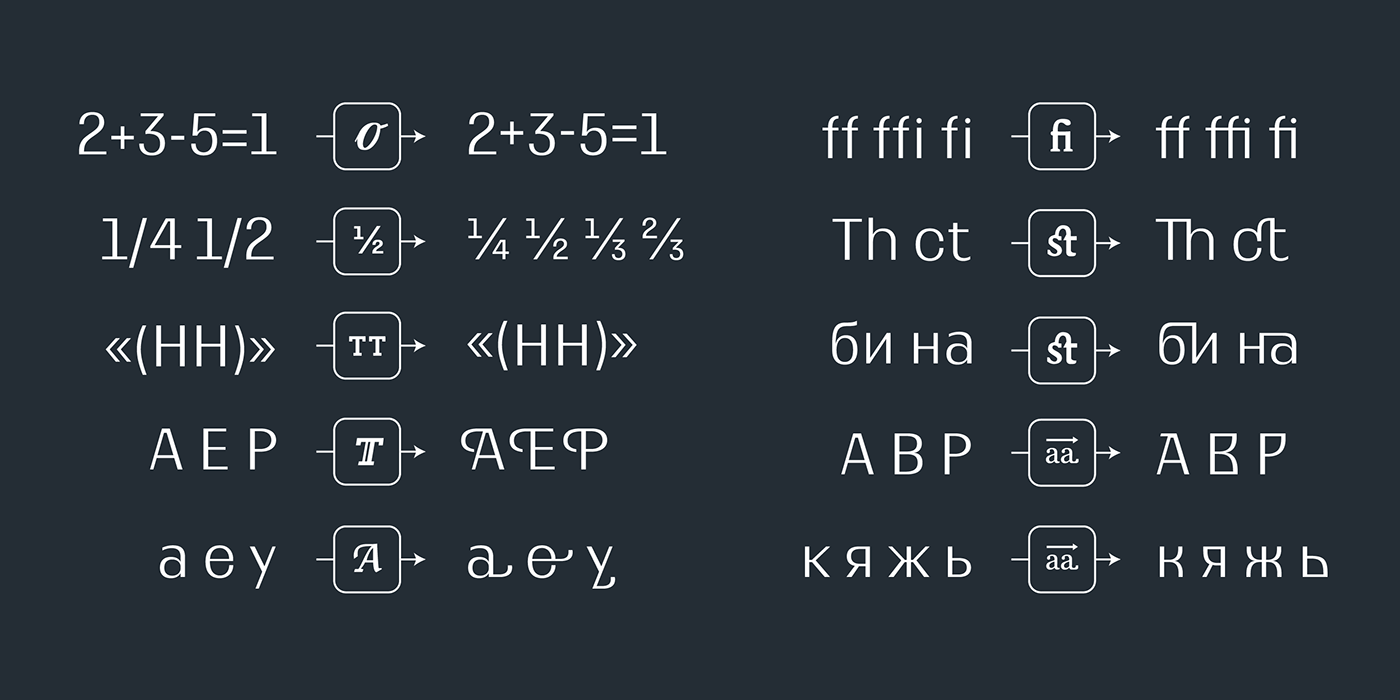 font Typeface contrast Cyrillic heading Latin sans Web variable grotesk