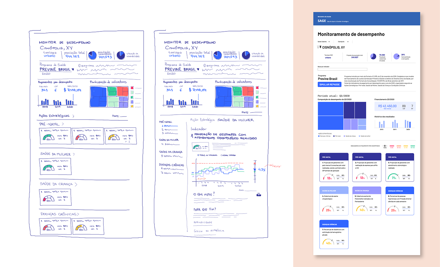Collaboration dashboard Data dataviz ideation infographic sketch Webdesign process sketching