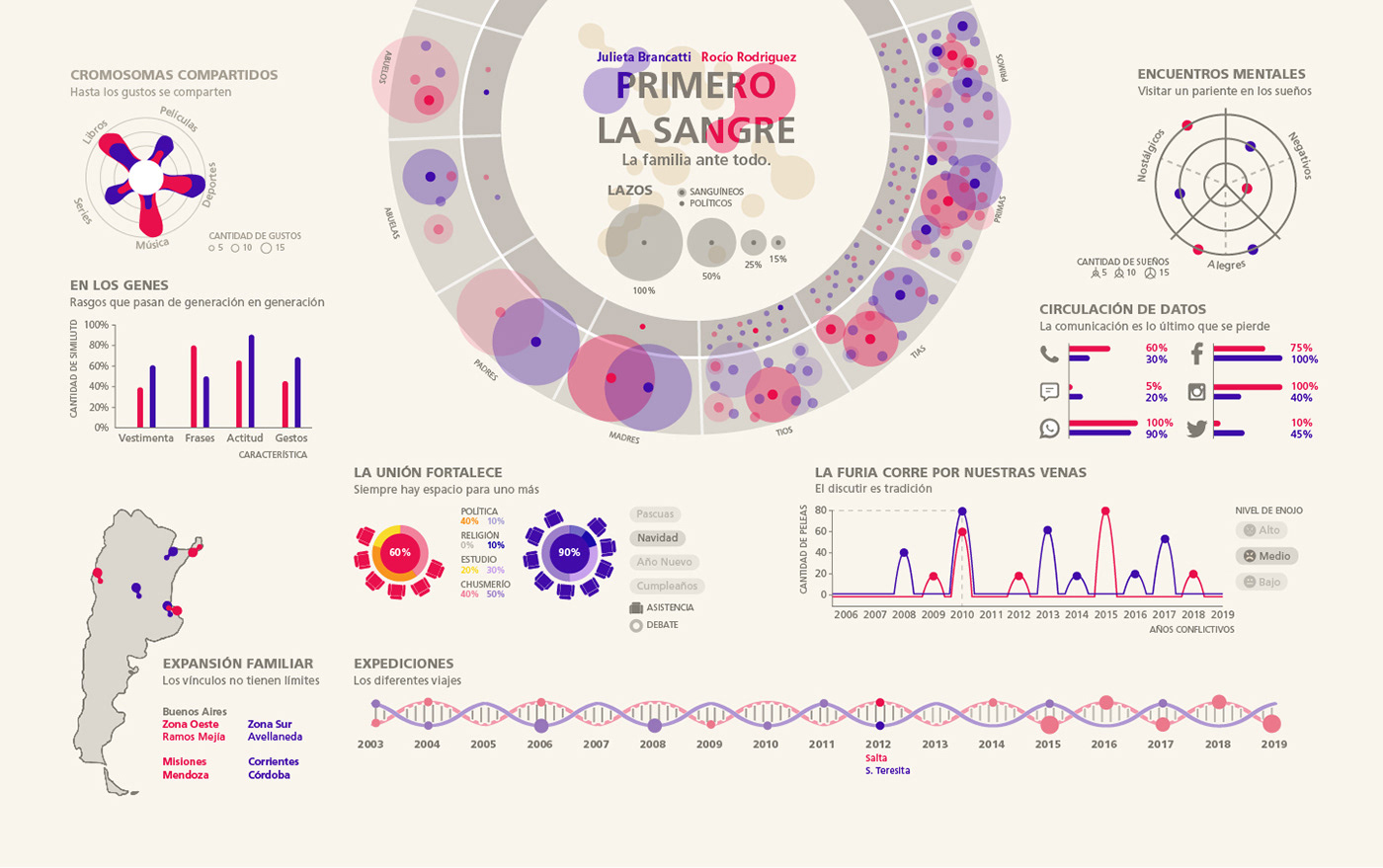 uade diseño diseño gráfico infografia design infographic infography information relations Data
