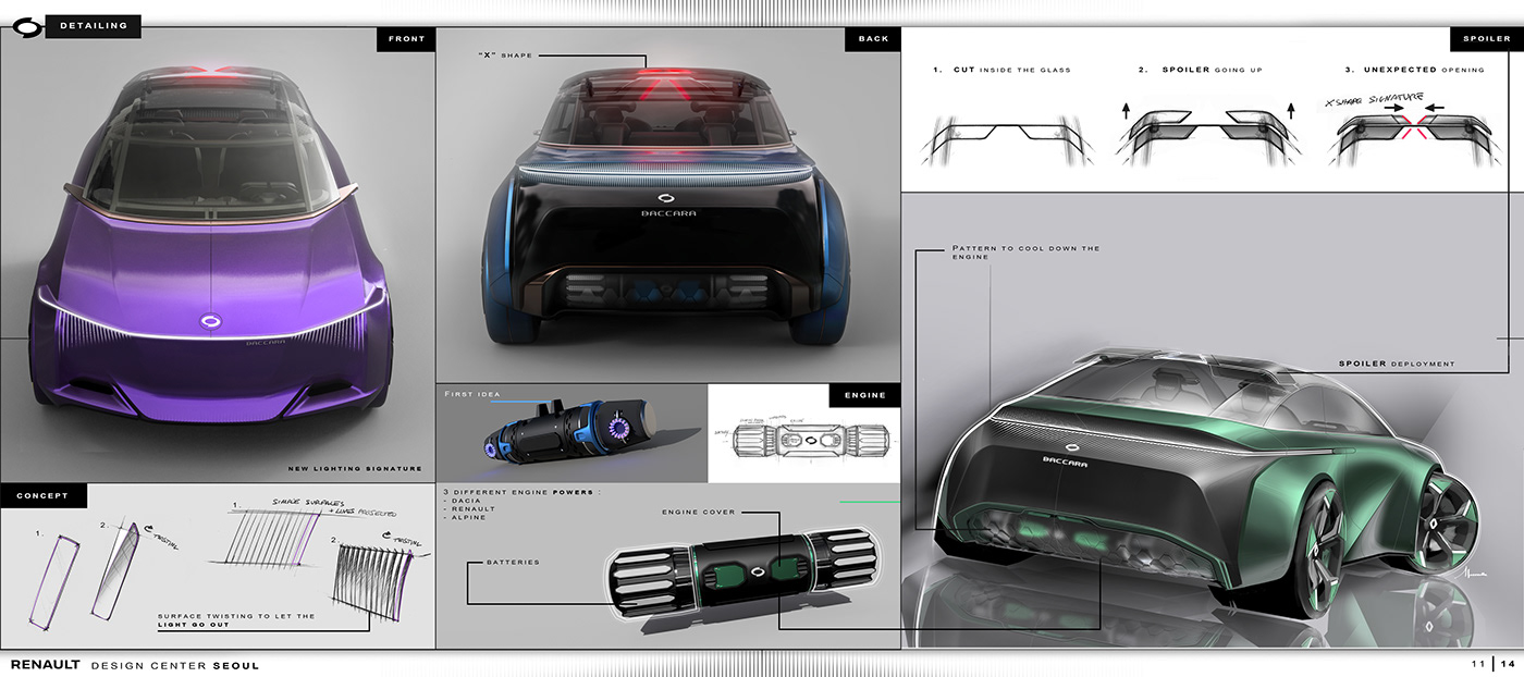 art automotive   baccara car concept cooper design MINI renault sketch