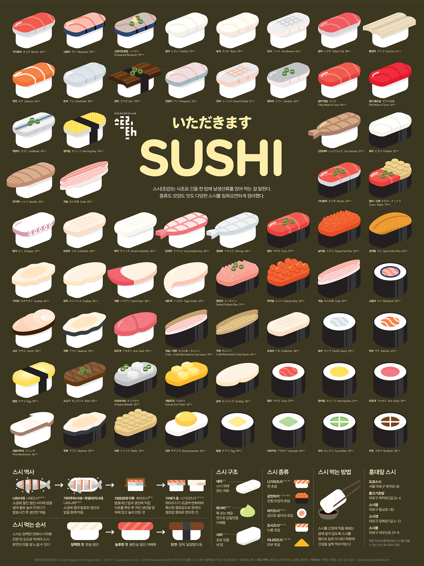#Poster #Design #graphic design #infographic #infographics #data visualization #editorialdesign #food    #sushi #203x