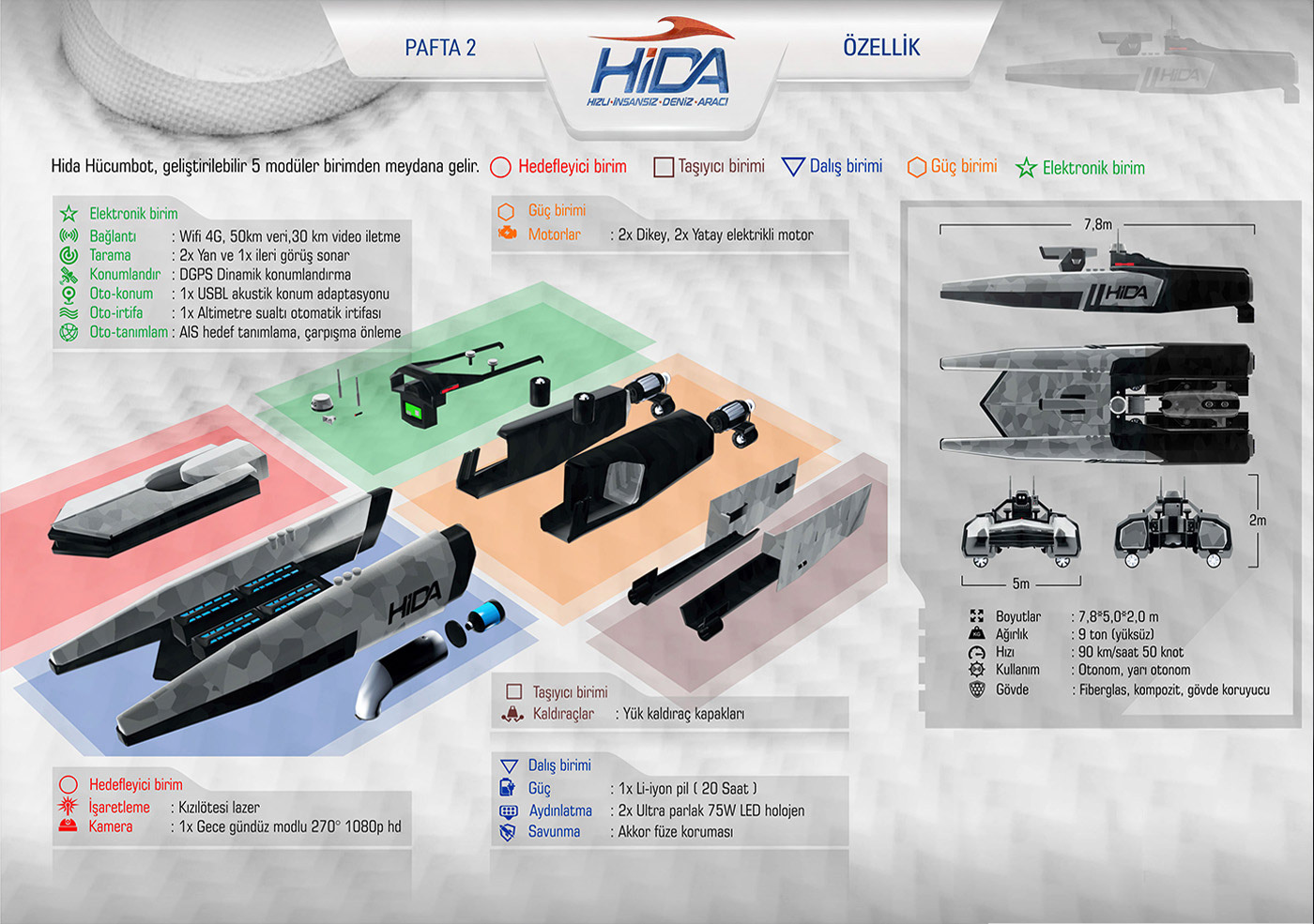 hida roboik Autonomous otonom assault boat hücümbot industrial design  endüstriyel tasarım defense systems