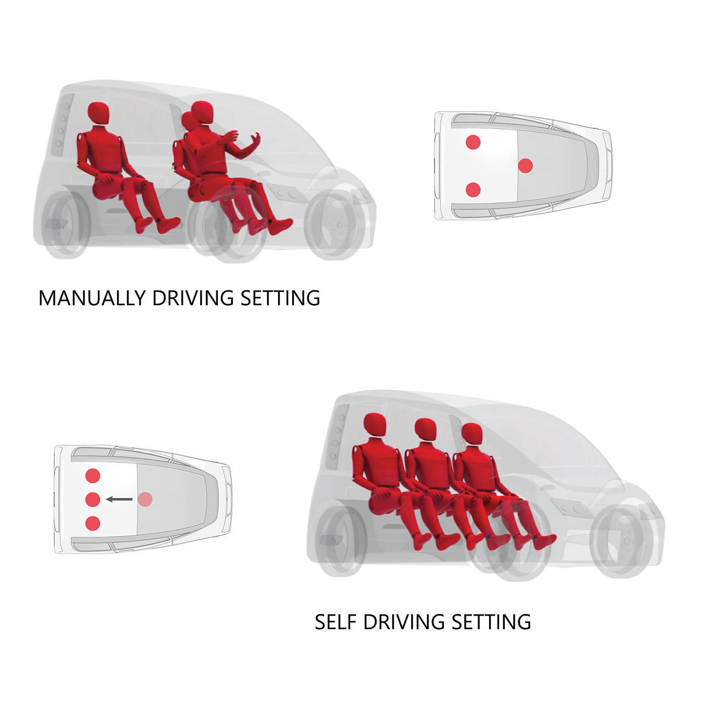Electric Car semi-automatic car semiautonomous central driving movable seat outside view
