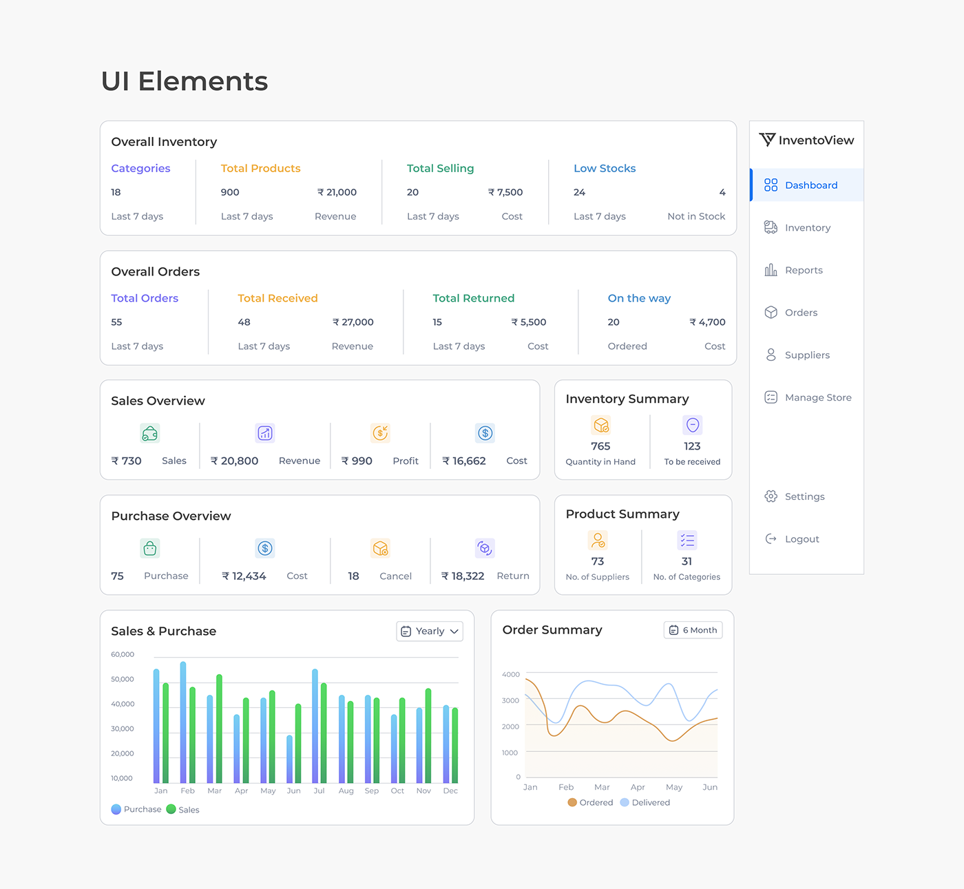 UI/UX uidesign UI dashboard dashboard design inventory management user interface Figma uiuxdesign ux