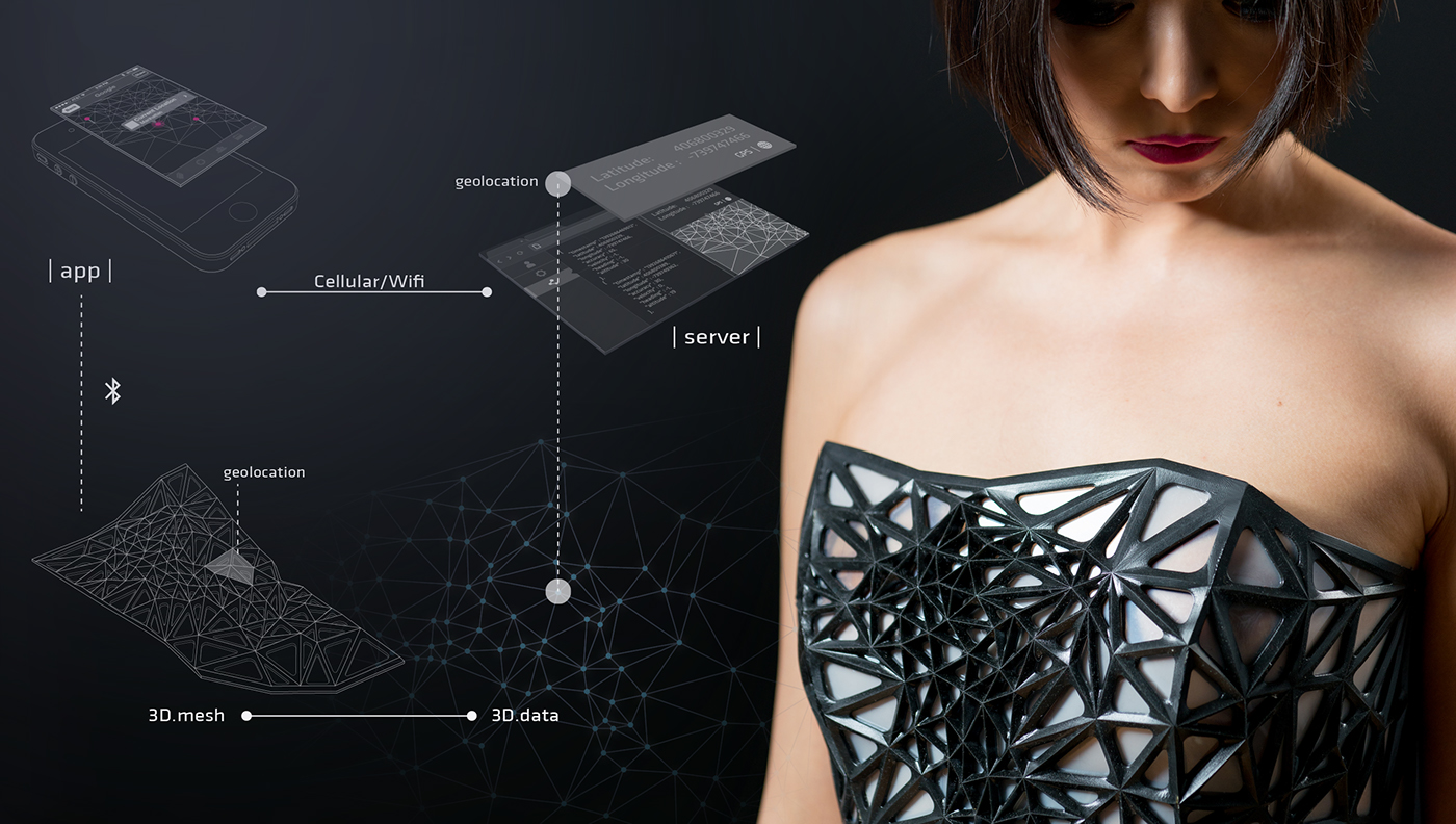 3d printing data visualization expose Transparency real-time