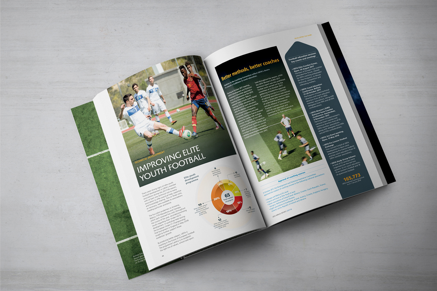 report design graphic design  Layout Design typography   editorial magazine print Publications sports football