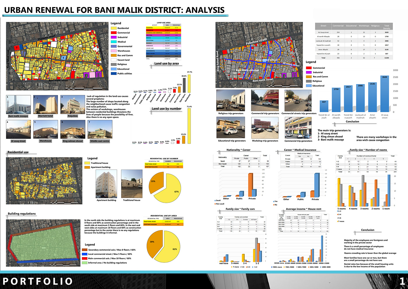 city planning planning portfolio transportation Urban urban planning