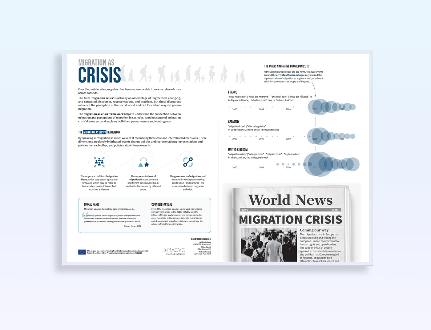 infographic information design data visualization Refugees ukraine infographic design infographic poster dataviz Charts migration