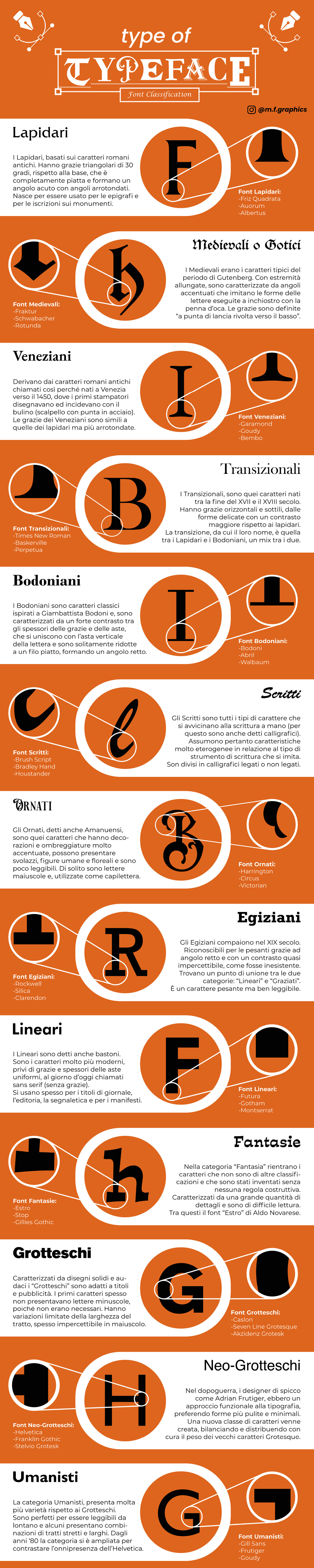 font infographic Typeface infografica Aldo Novarese typeclassification