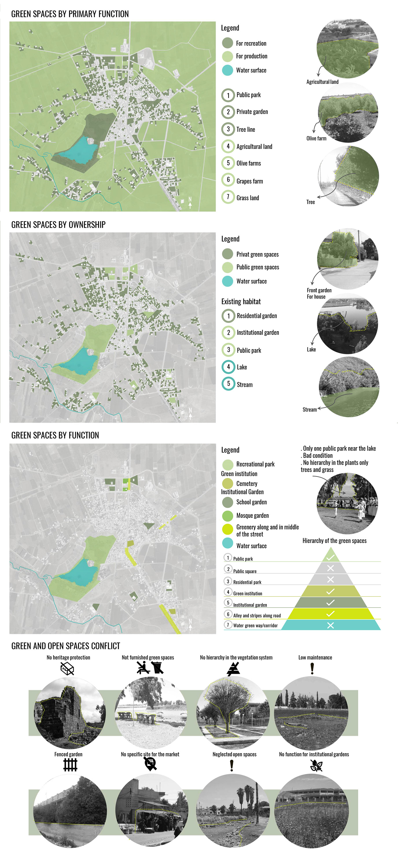 future vision  green elemnt green spaces landscape analysis Muzayrib town swot analysis Syria Landscape town landscape urban green network urban planning