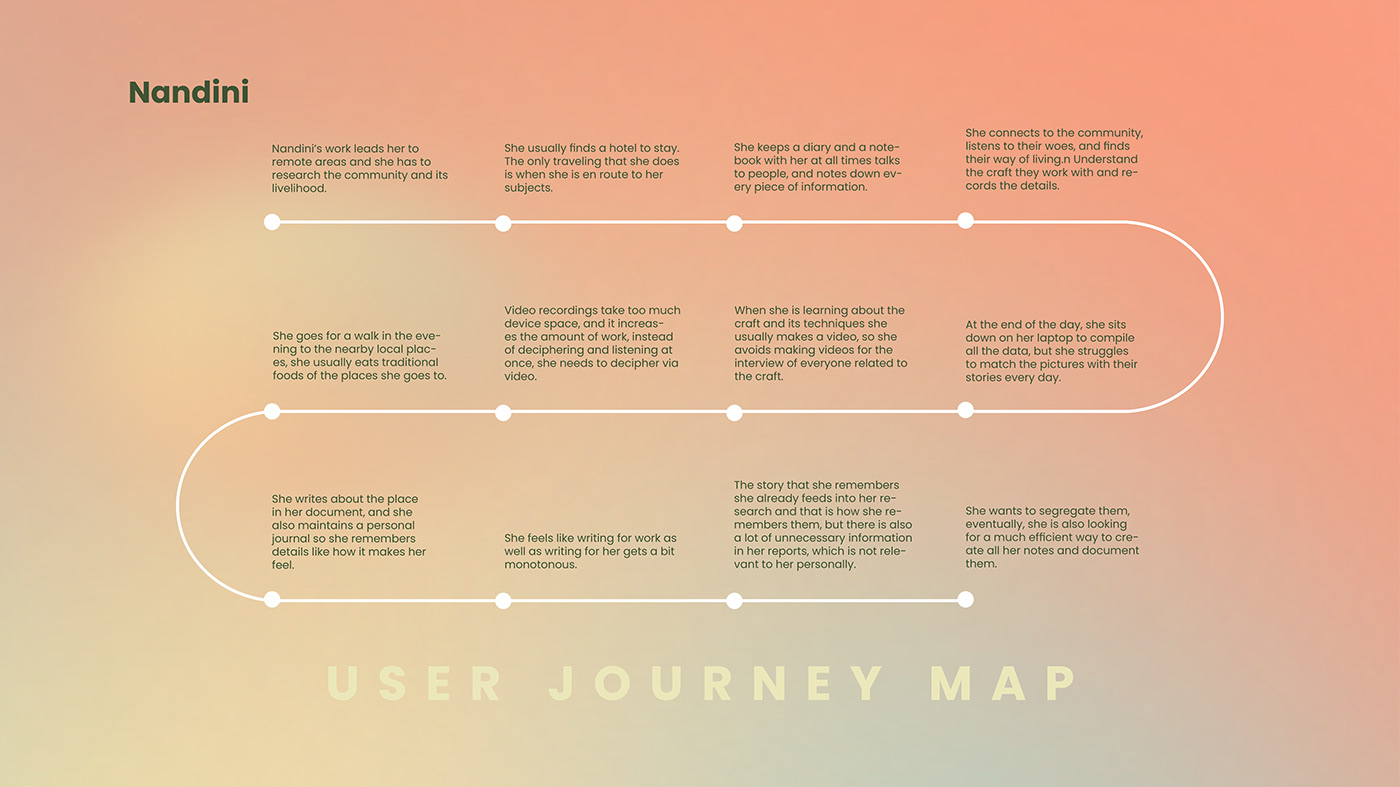 app design journal journal app Travel App UI/UX user experience User research ux wireframe design wireframing