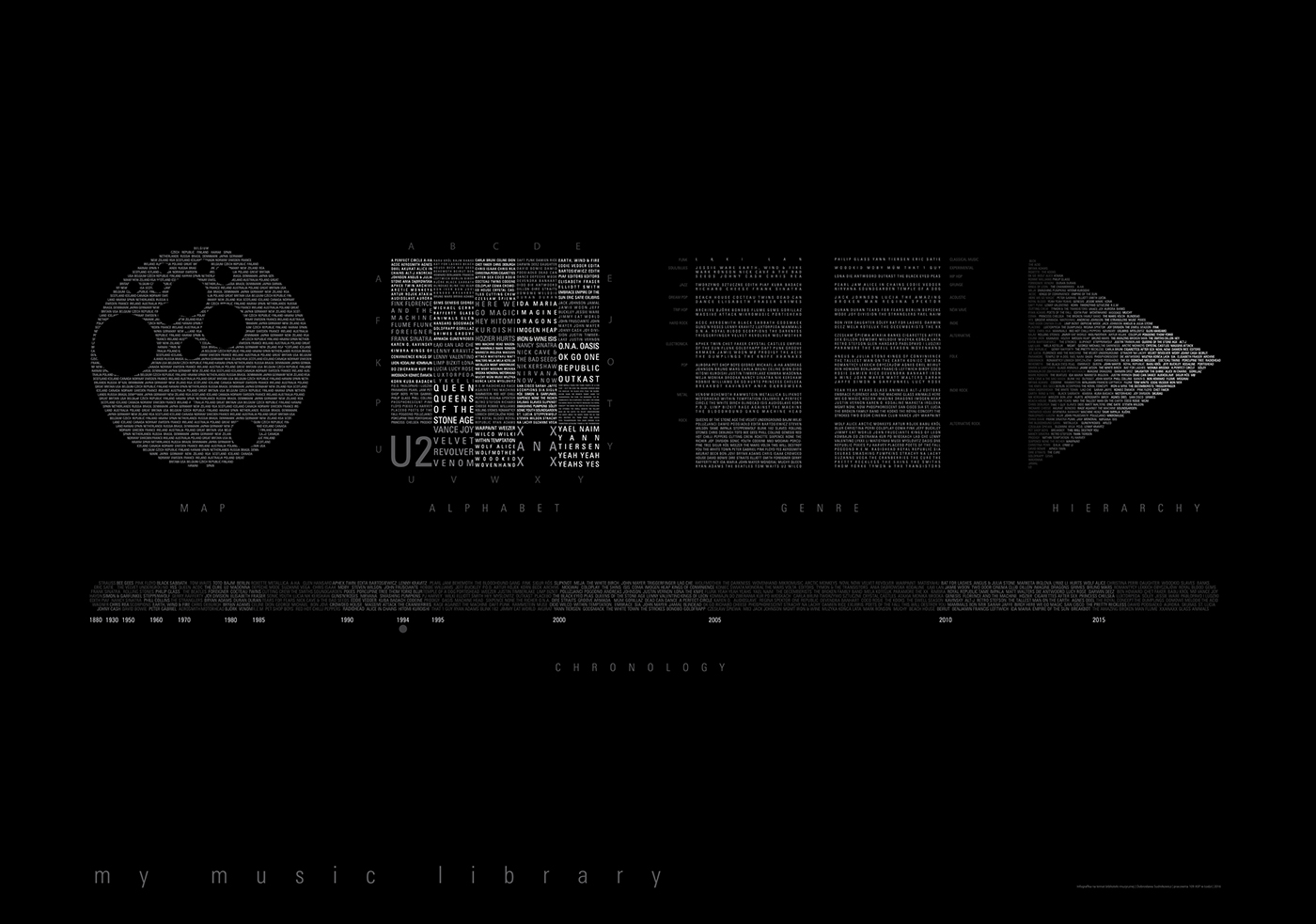 music infographic timeline graphic