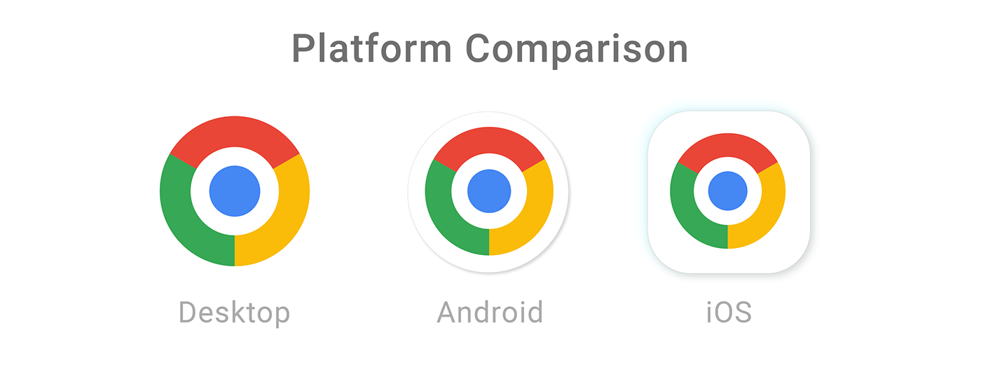 Google Chrome Icon Redesign on Behance