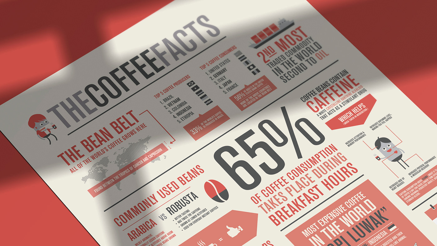 infographics Coffee starbucks coffee beans caffeine information graphics Medness Ahmericarnation illustrations info-graphics