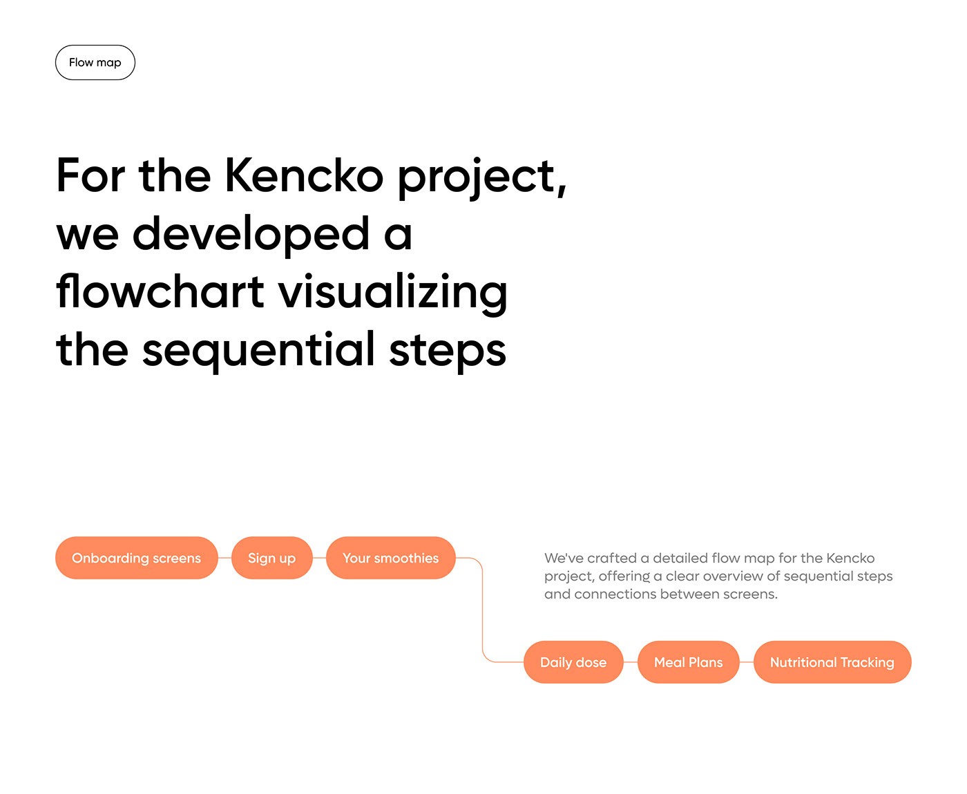 Kenko Mobile App - SaaS UX UI Design