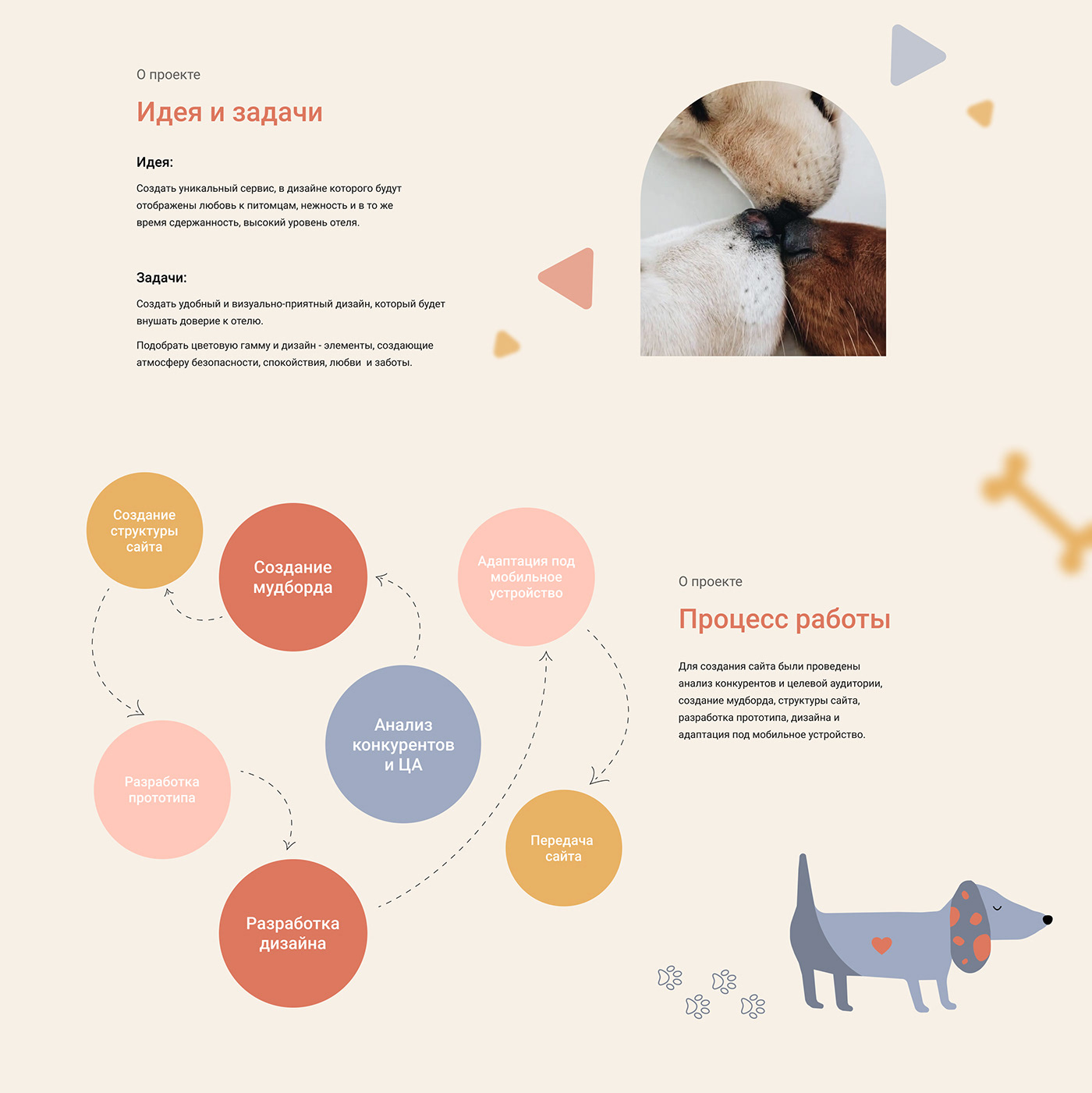 dog Figma landing page Mobile app Pet pethotel ui design UI/UX user interface Web Design 